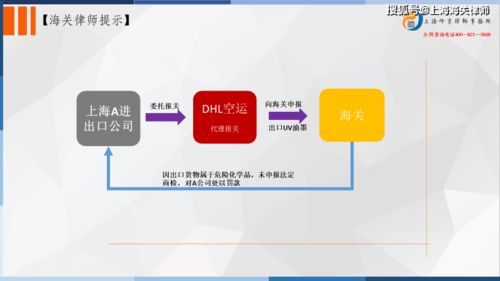 海關(guān)律師實(shí)務(wù) 出口危險(xiǎn)化學(xué)品未申請(qǐng)商檢的處罰及注意事項(xiàng)