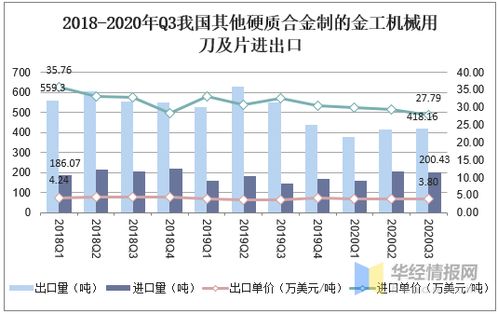 中國硬質(zhì)合金產(chǎn)業(yè) 產(chǎn)量增長與進(jìn)出口結(jié)構(gòu)調(diào)整下的高端國產(chǎn)化路徑